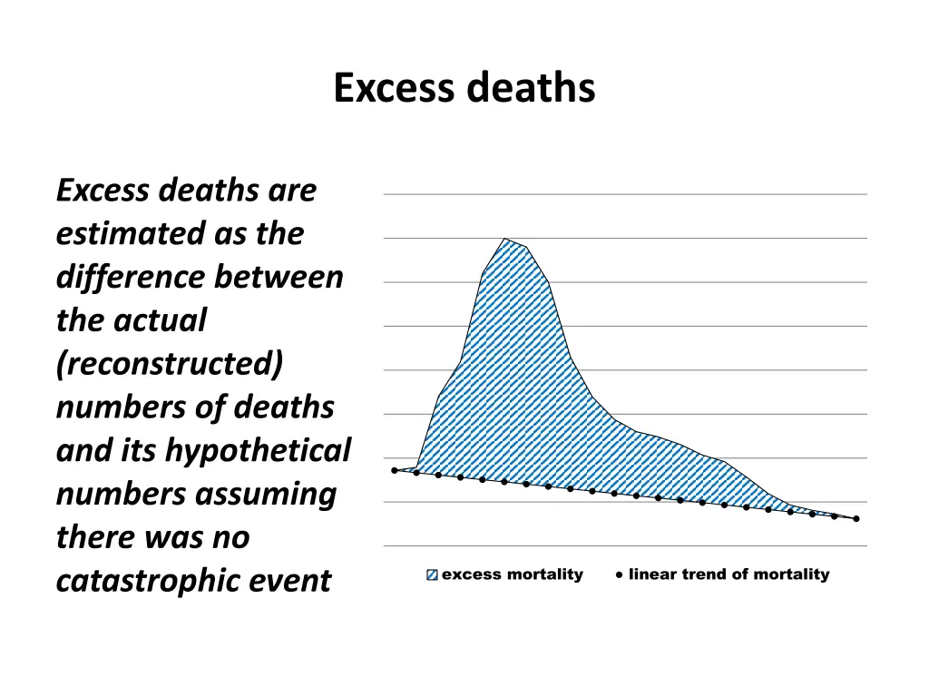 excess deaths