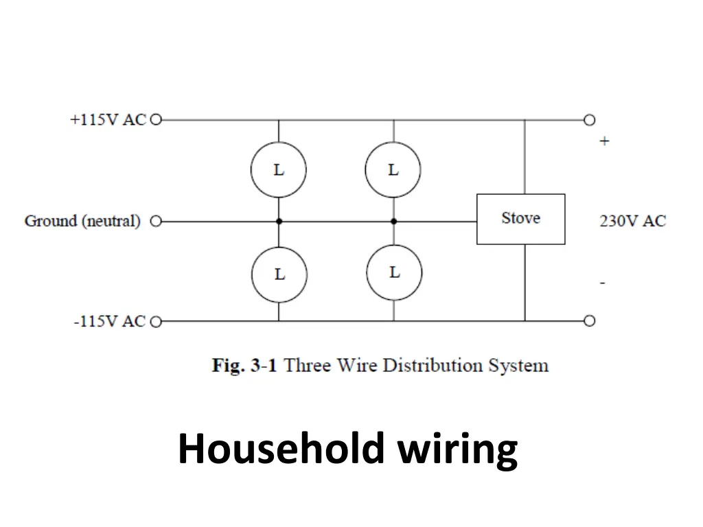 household wiring