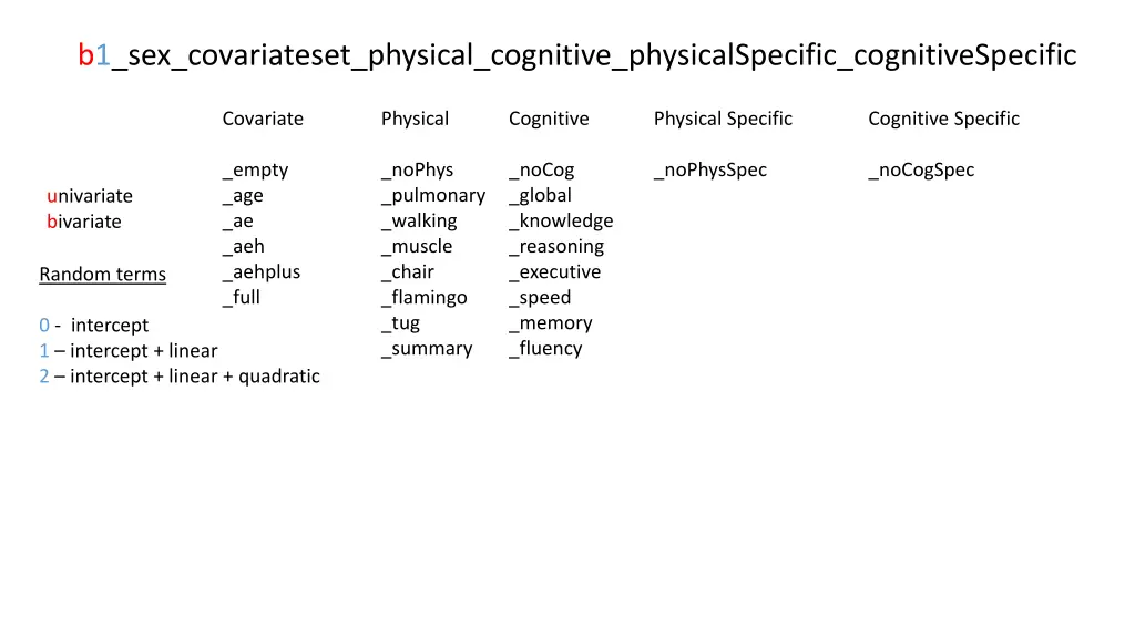 b1 sex covariateset physical cognitive