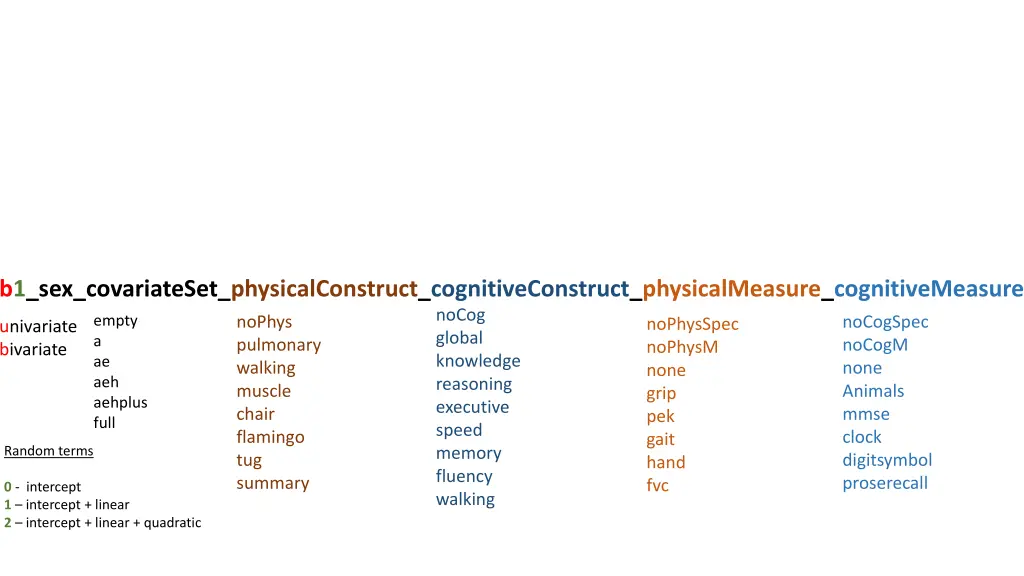 b1 sex covariateset physicalconstruct