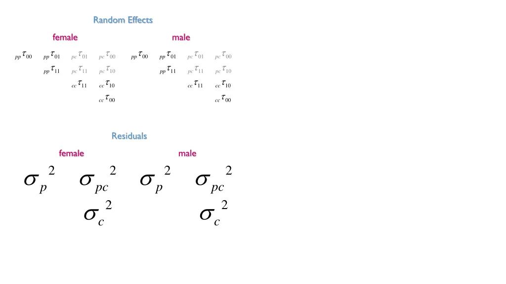 random effects