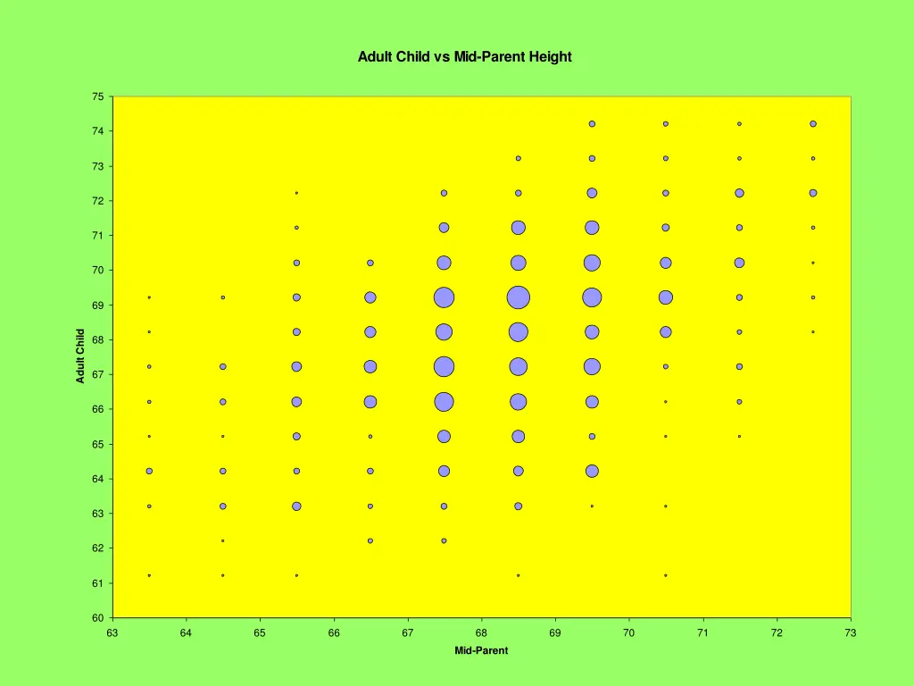 adult child vs mid parent height