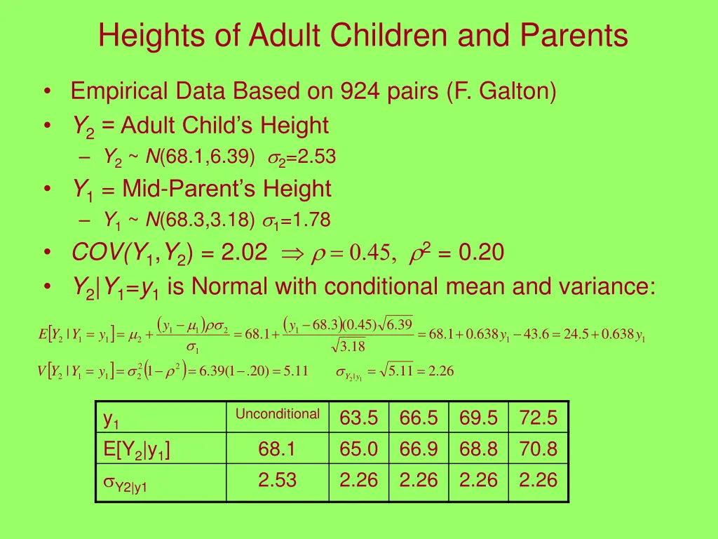 heights of adult children and parents