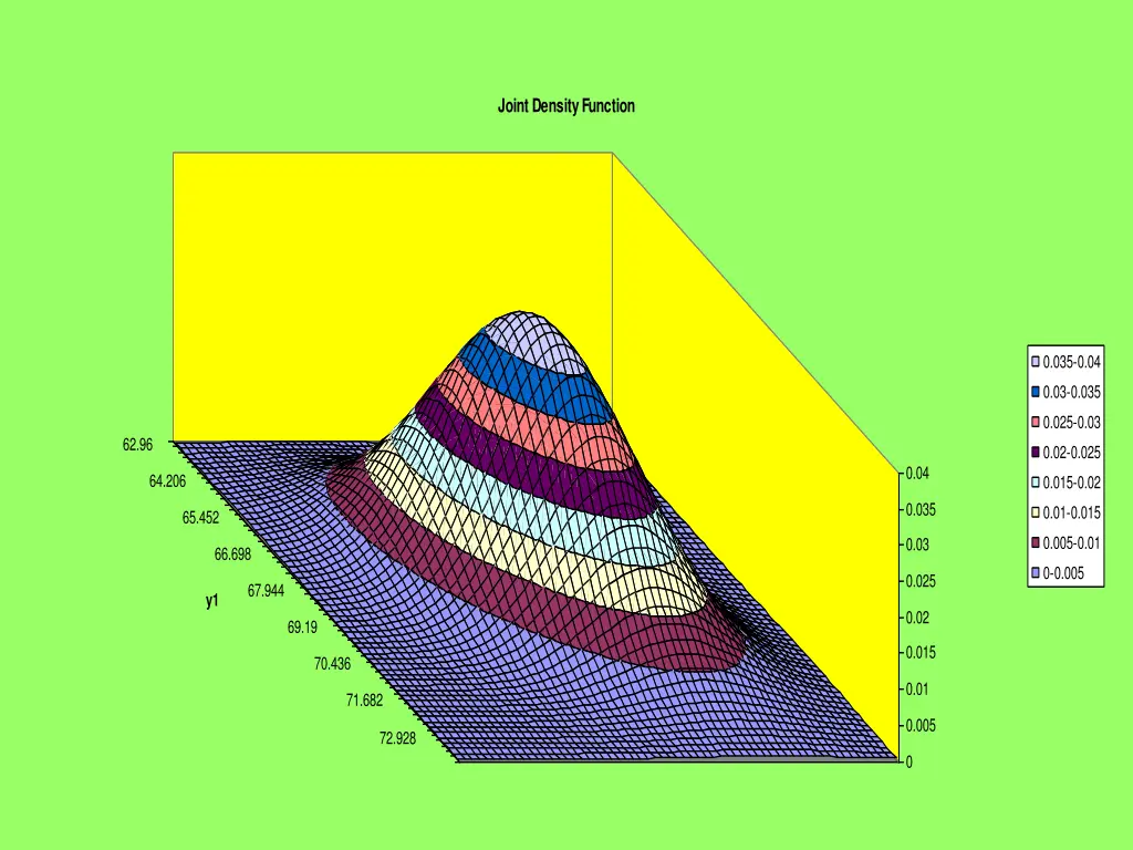 joint density function 1