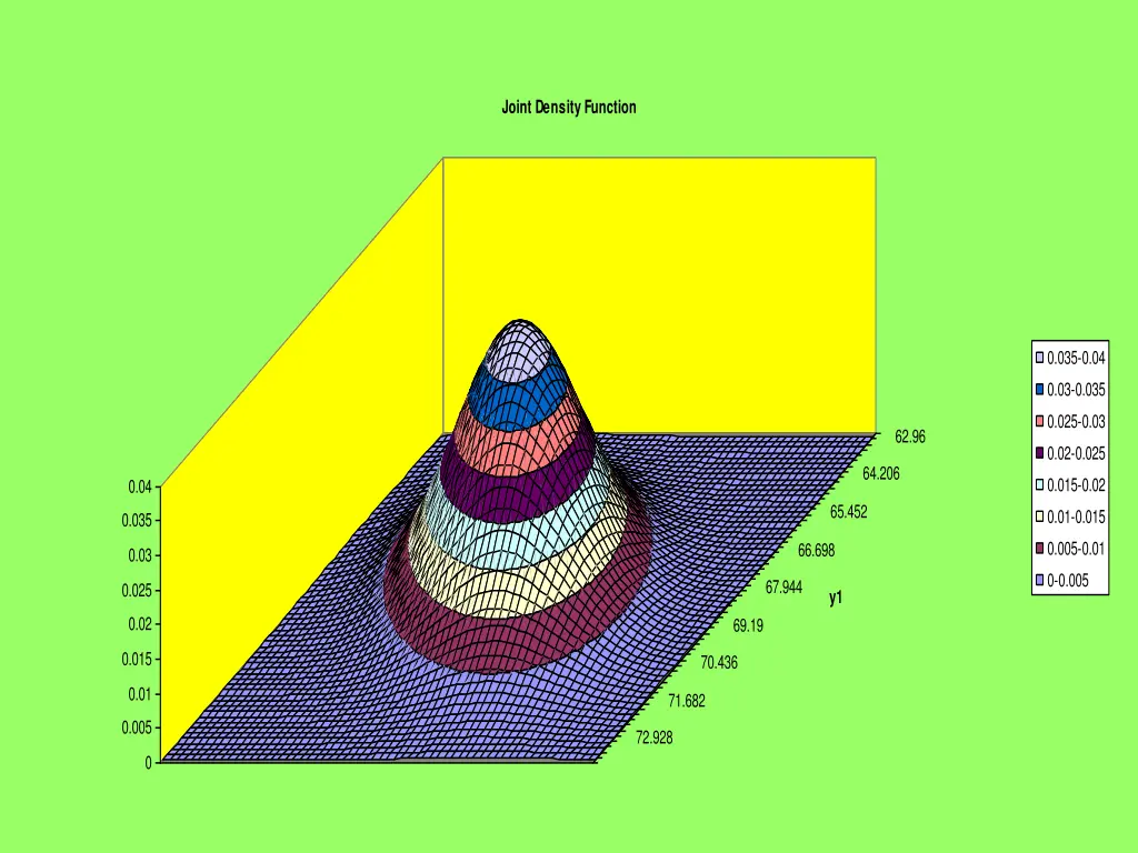 joint density function 2