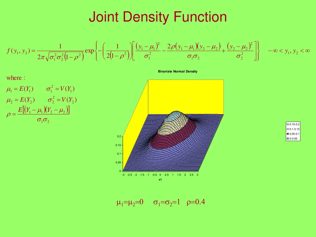 joint density function