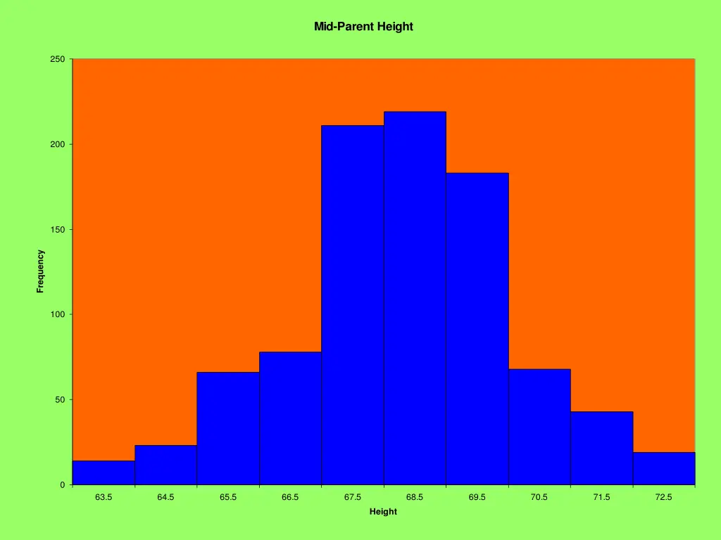 mid parent height