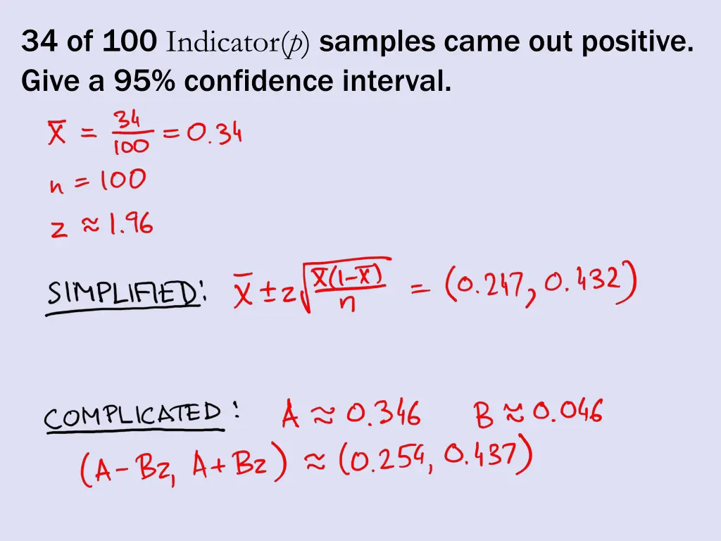 34 of 100 indicator p samples came out positive