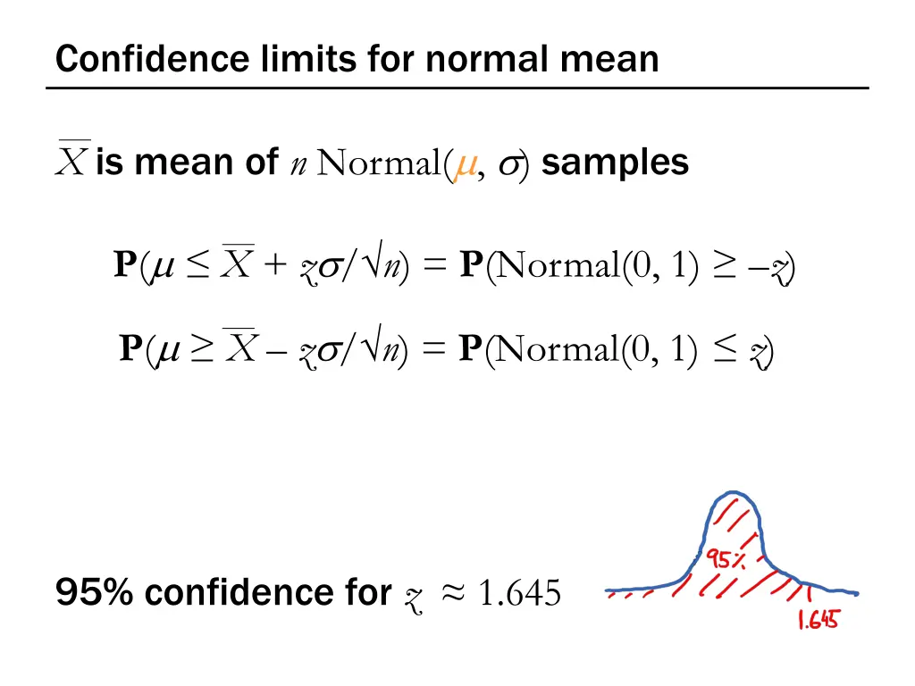 confidence limits for normal mean