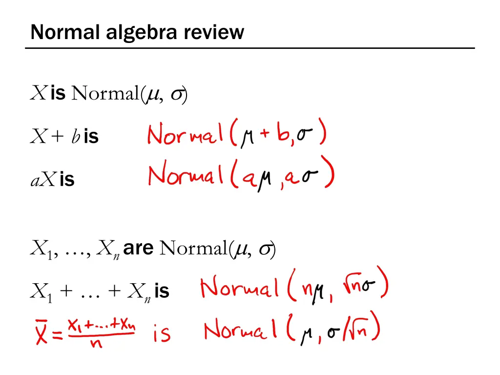 normal algebra review