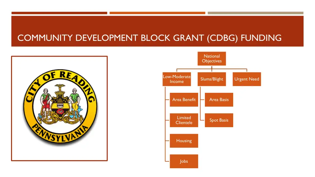 community development block grant cdbg funding 2