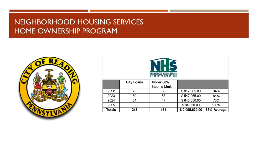 neighborhood housing services home ownership
