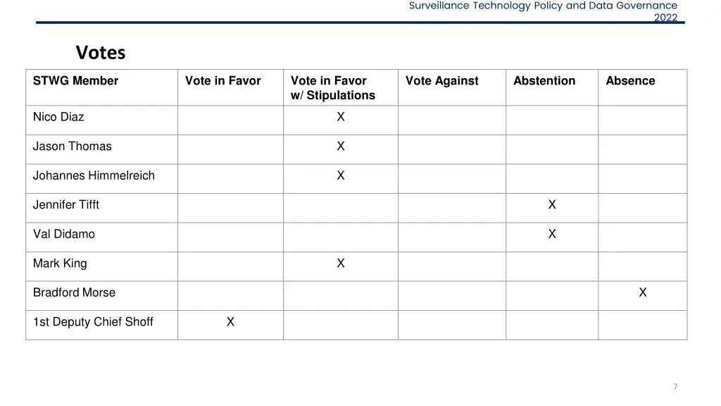 surveillance technology policy and data governance 6