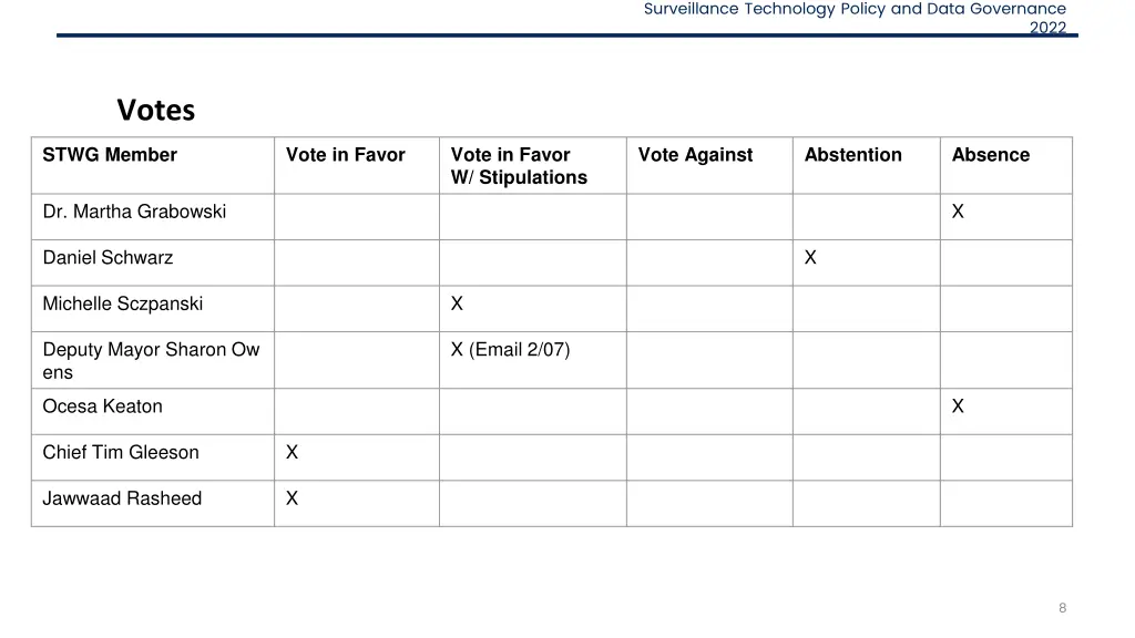 surveillance technology policy and data governance 7