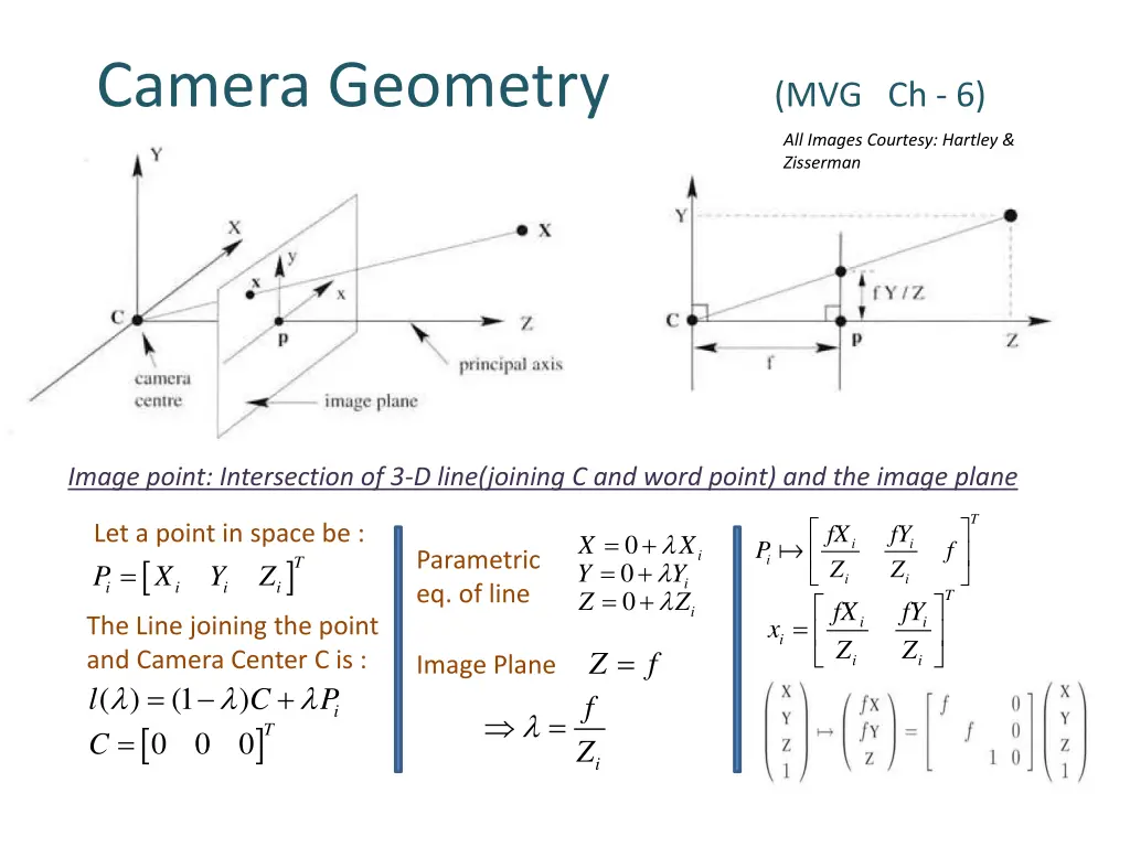 camera geometry