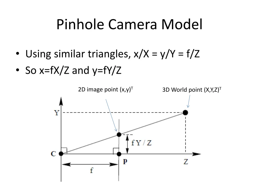 pinhole camera model 4