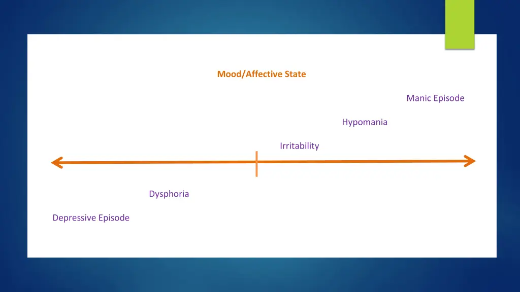mood affective state