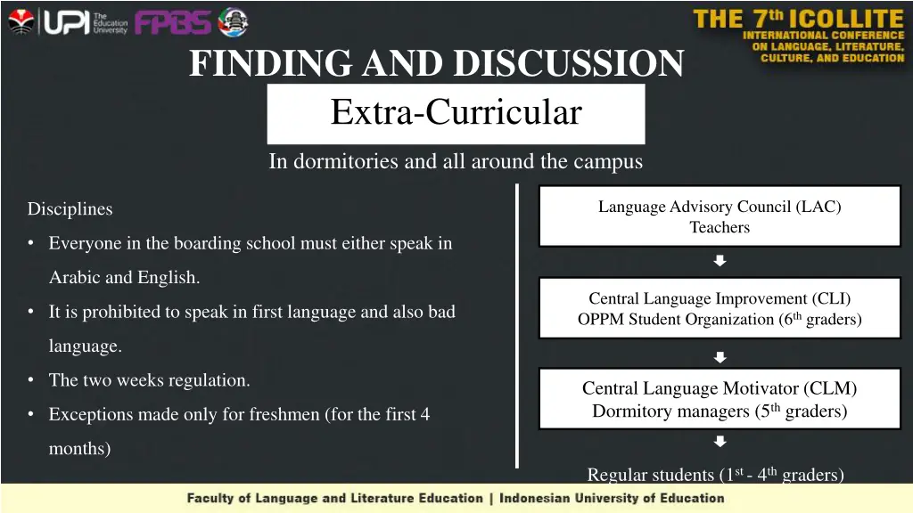 finding and discussion extra curricular