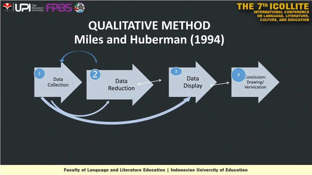 qualitative method miles and huberman 1994