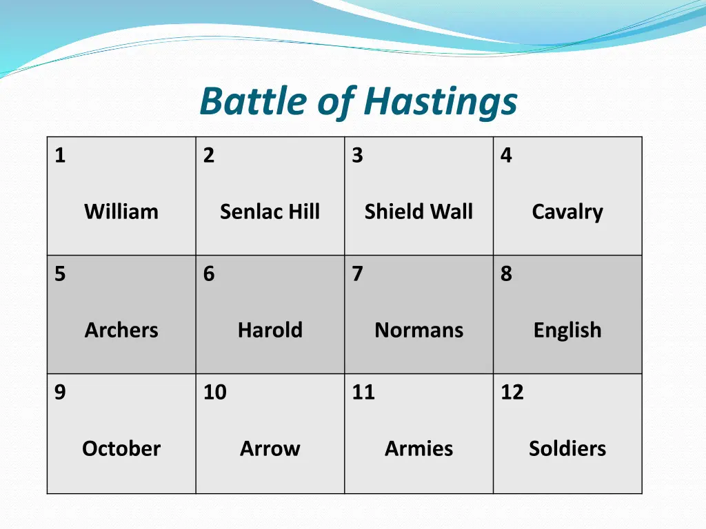 battle of hastings