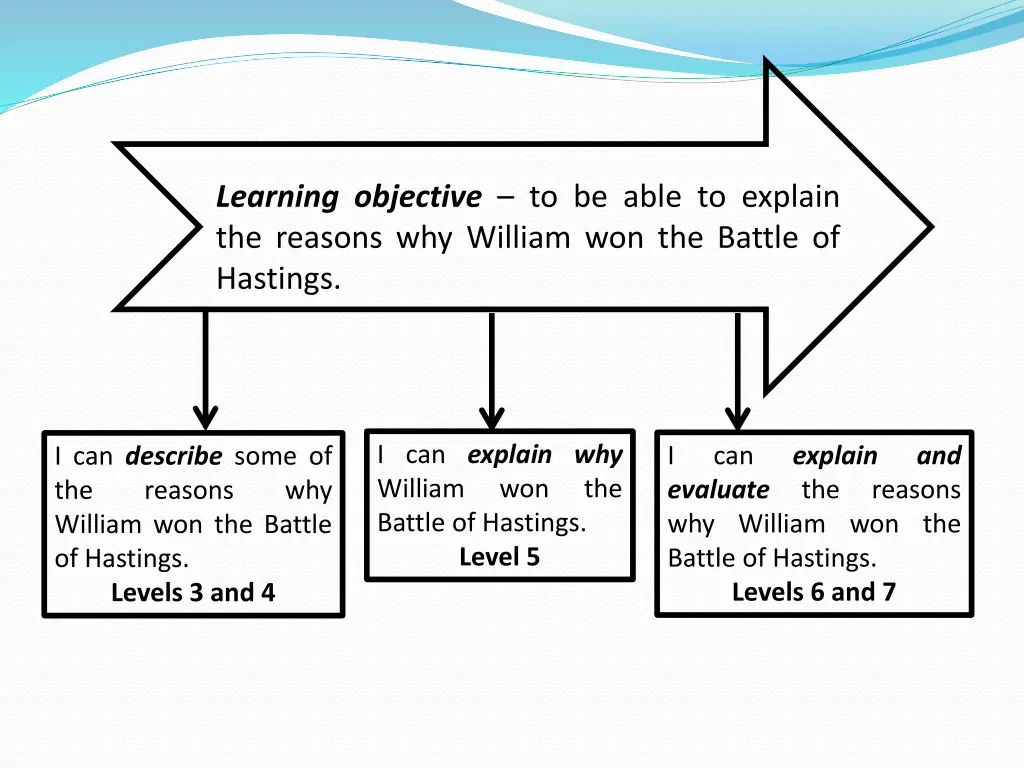 learning objective to be able to explain