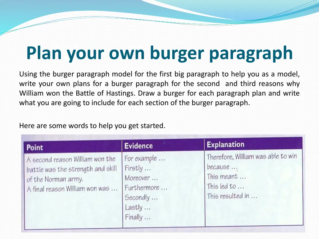 plan your own burger paragraph