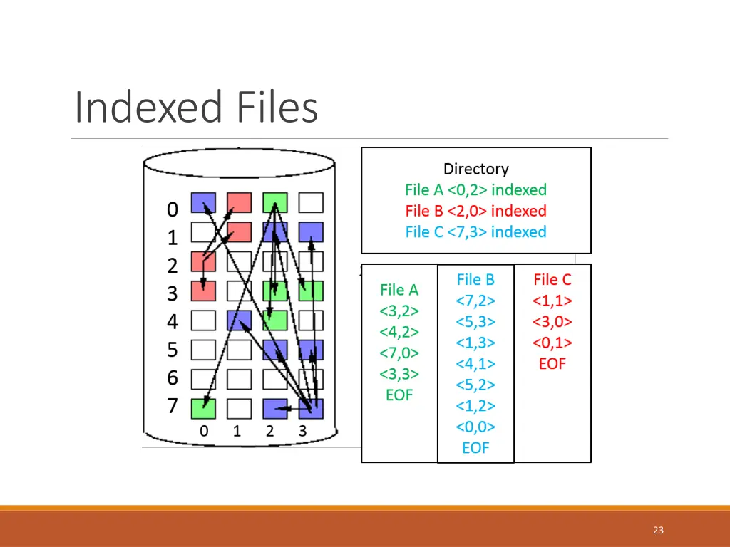 indexed files 1