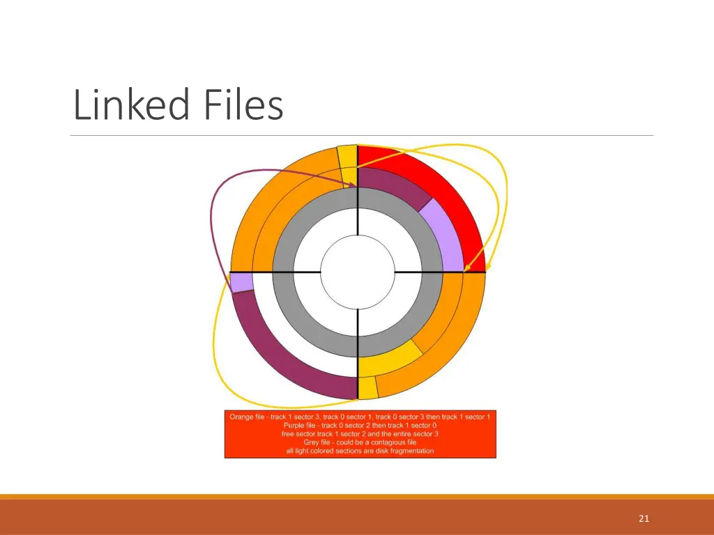 linked files