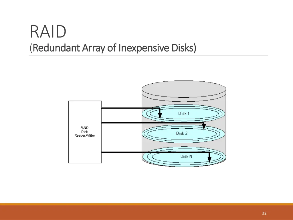 raid redundant array of inexpensive redundant