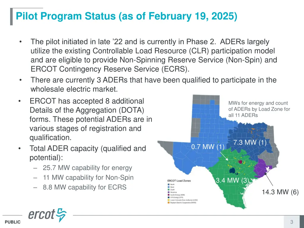 pilot program status as of february 19 2025
