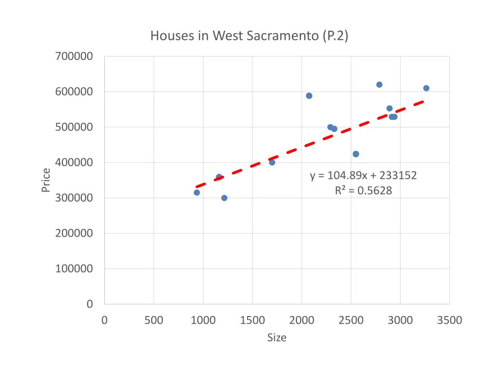 houses in west sacramento p 2 1