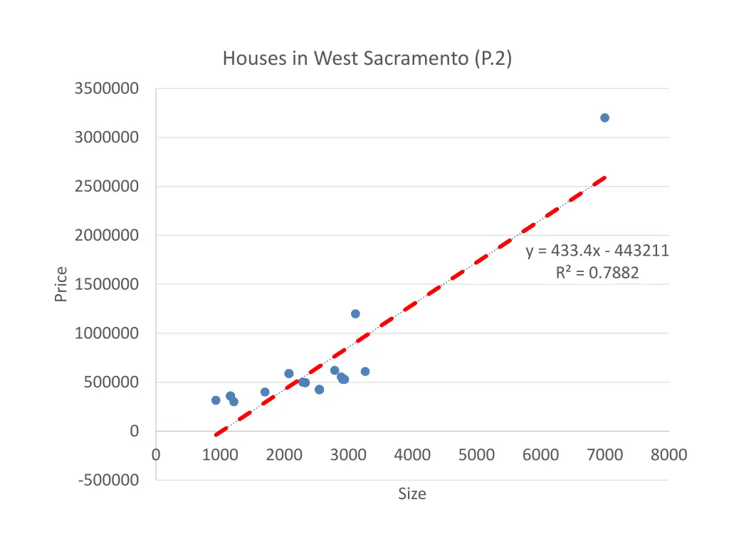 houses in west sacramento p 2