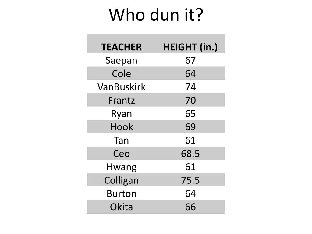 who dun it