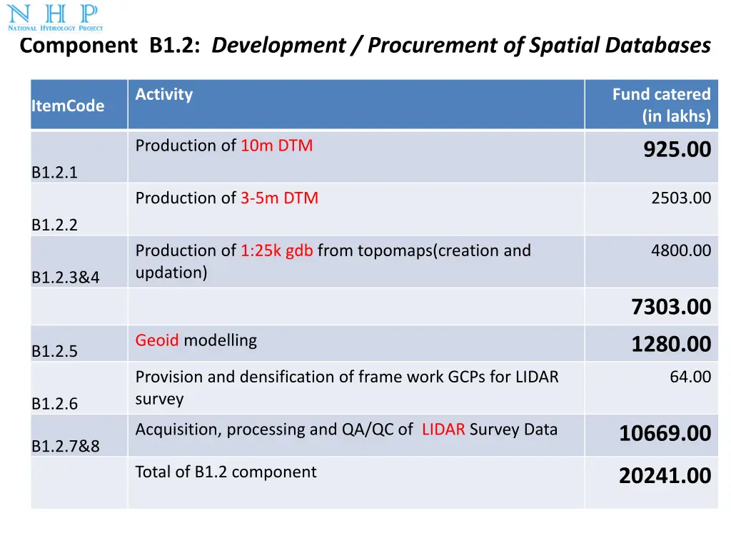 component b1 2 development procurement of spatial