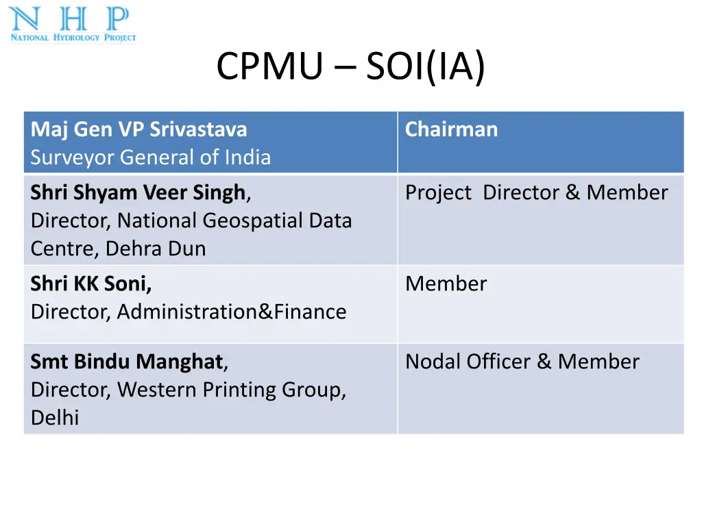 cpmu soi ia