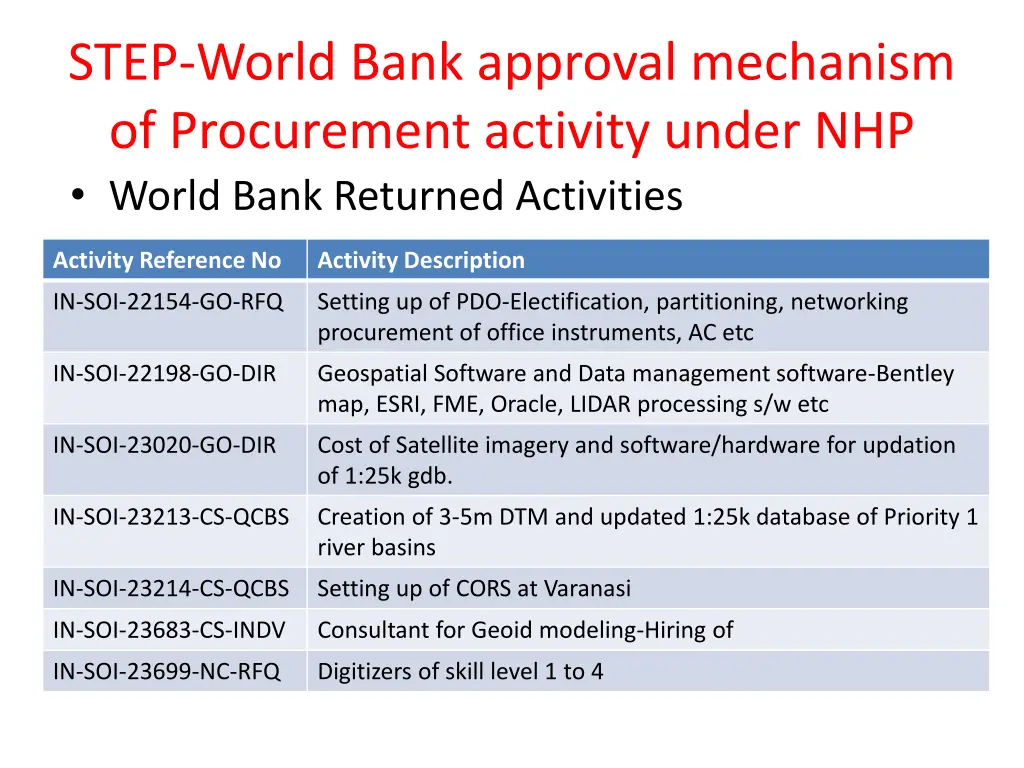 step world bank approval mechanism of procurement 1