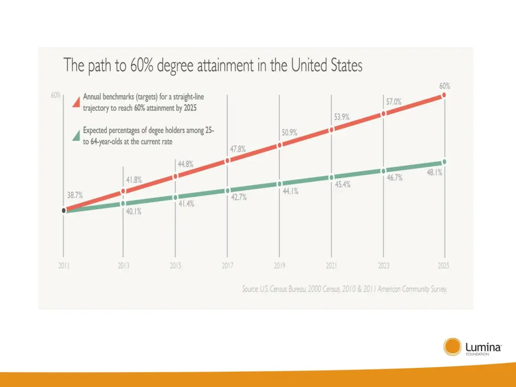 slide3