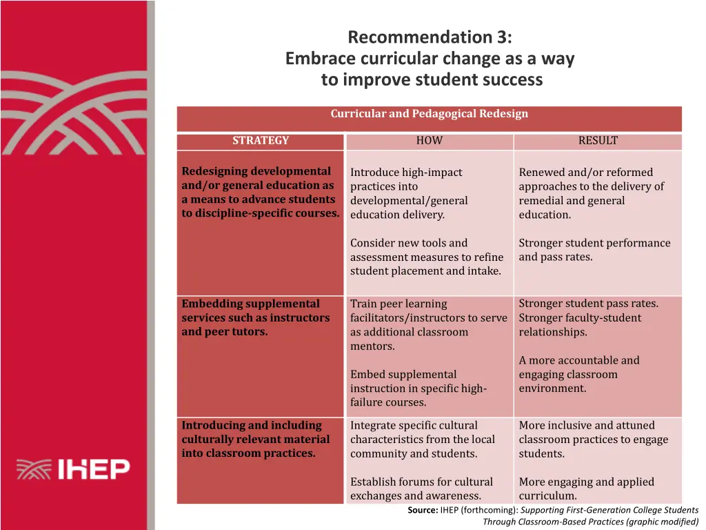 recommendation 3 embrace curricular change