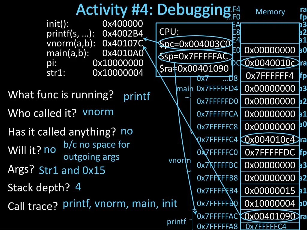 activity 4 debugging 0x400000 printf s 0x4002b4 1
