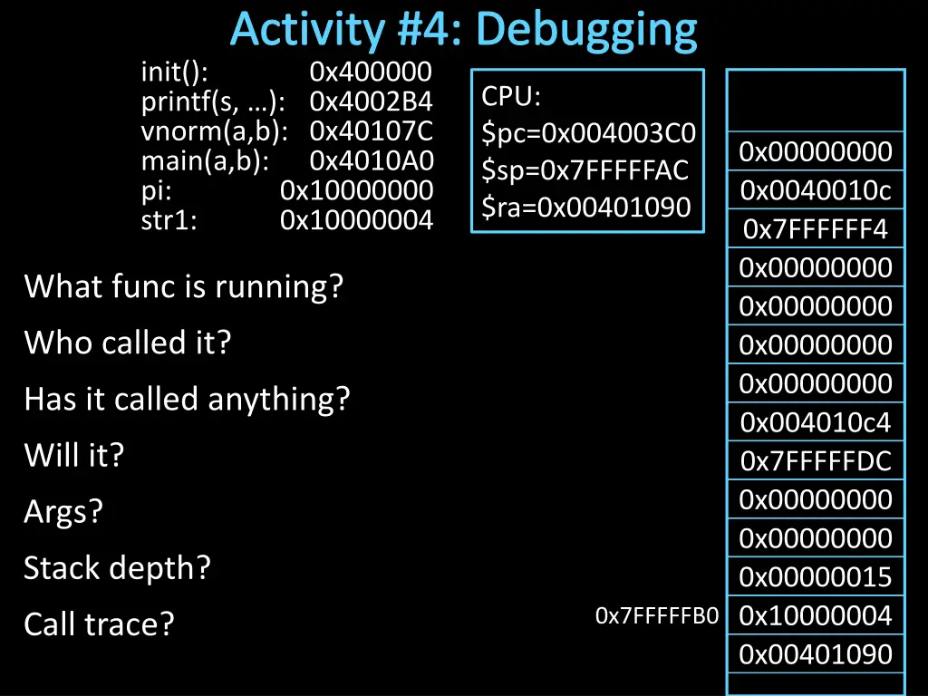 activity 4 debugging 0x400000 printf s 0x4002b4