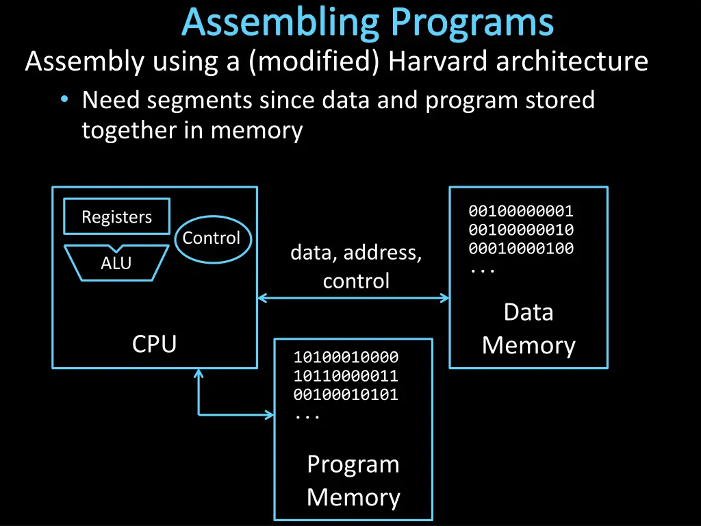 assembling programs assembly using a modified