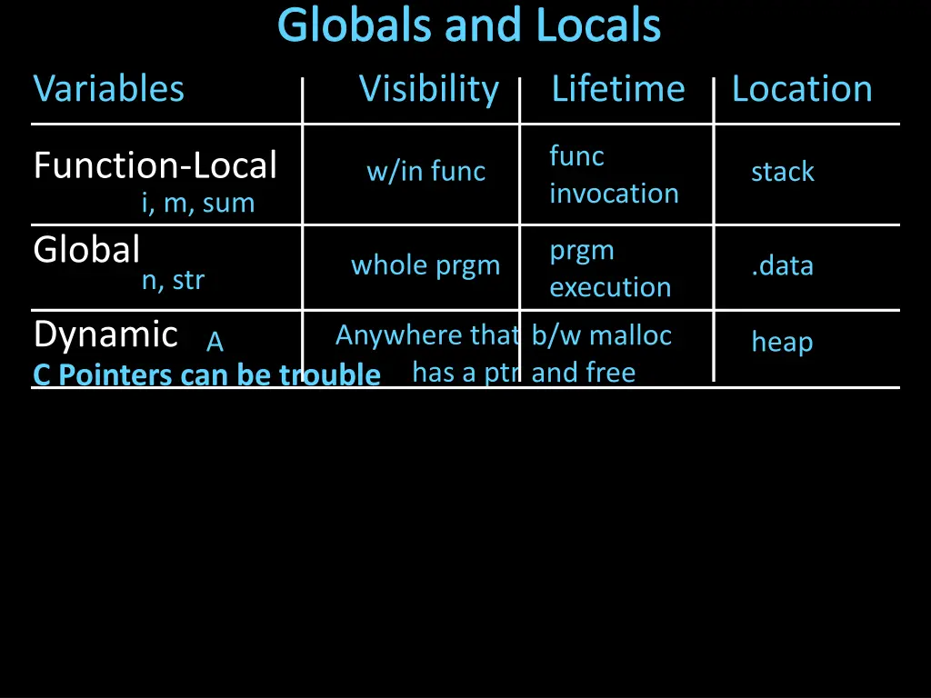globals and locals visibility 1