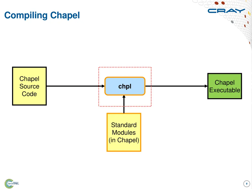 compiling chapel
