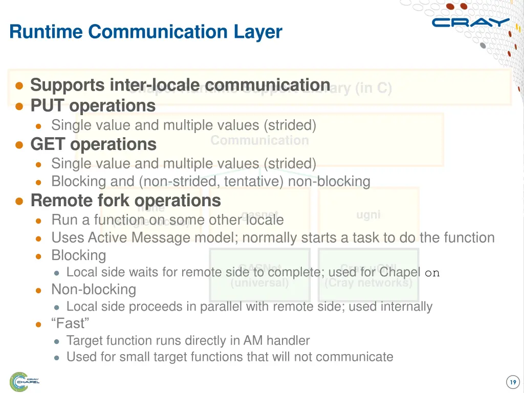 runtime communication layer 1