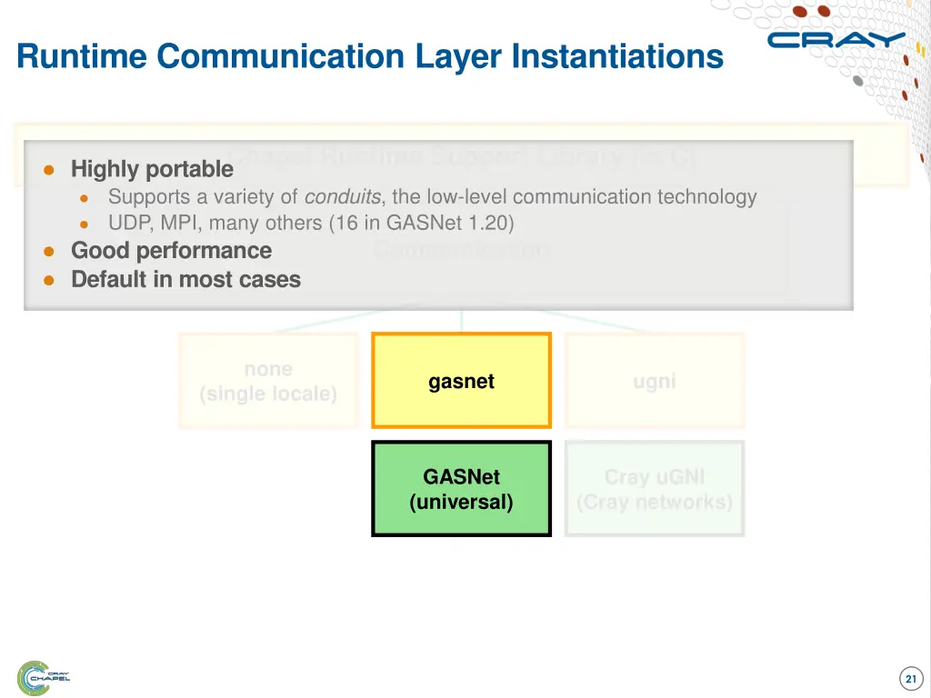 runtime communication layer instantiations 1