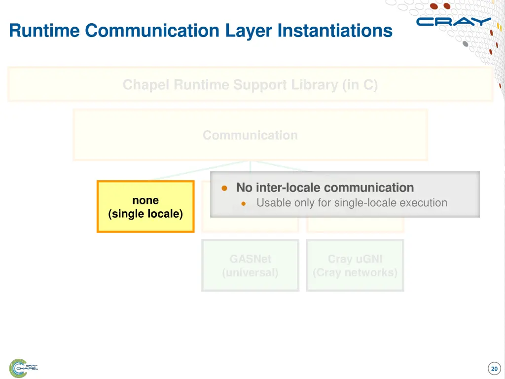 runtime communication layer instantiations