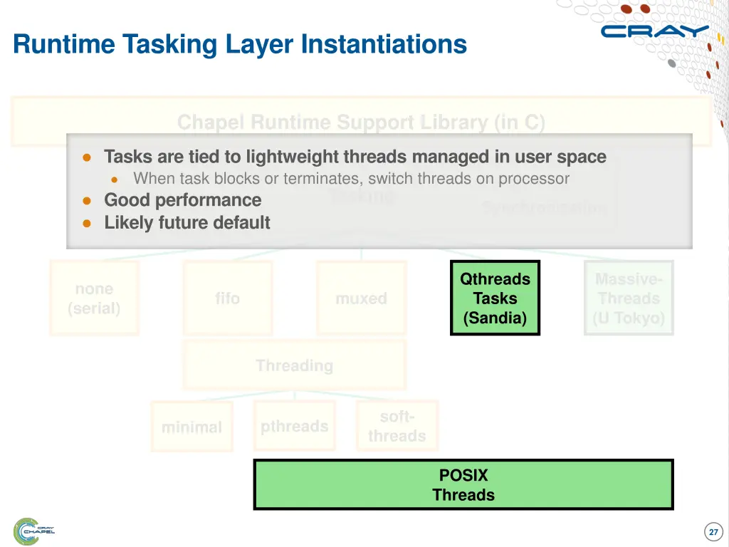 runtime tasking layer instantiations 2