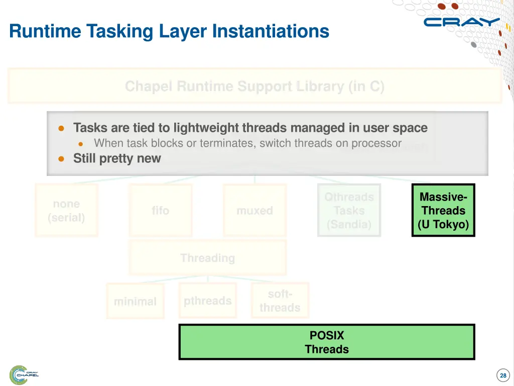 runtime tasking layer instantiations 3