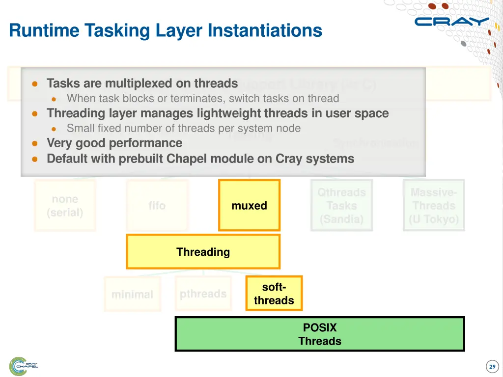 runtime tasking layer instantiations 4