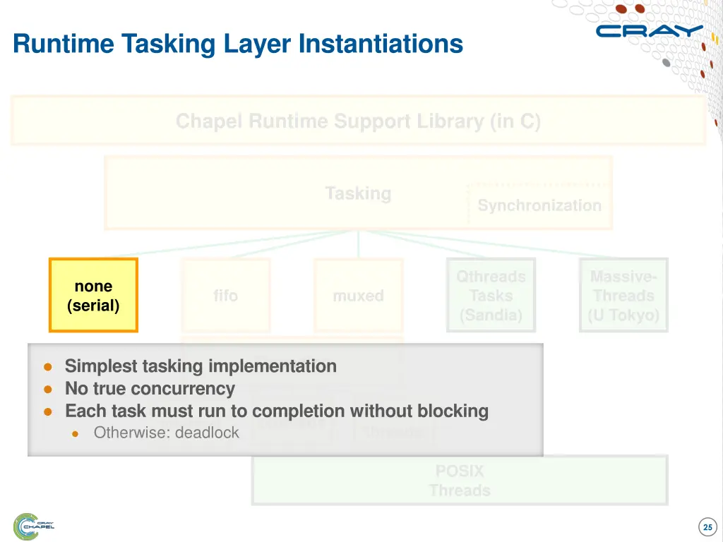 runtime tasking layer instantiations